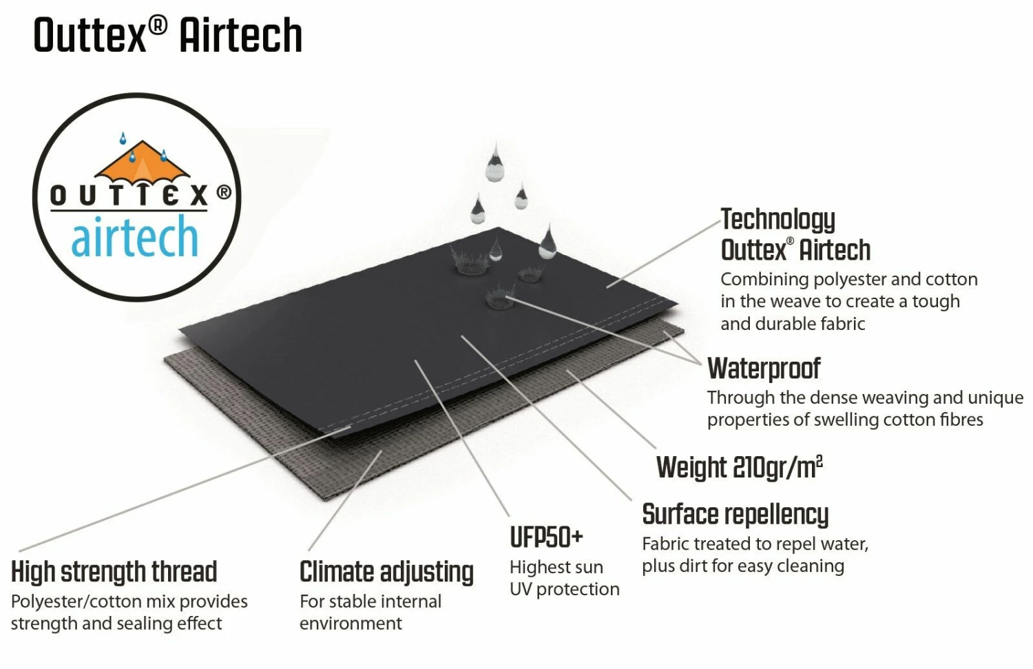 Outwell Wood Lake 6ATC Tent (2022) 13 Outwell Wood Lake 6ATC Tent (2022) - Image 11