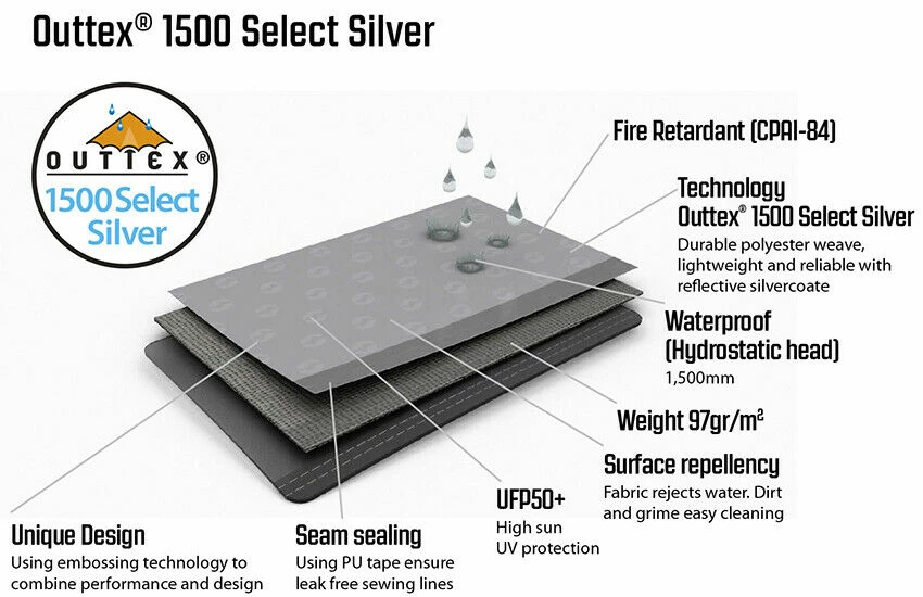Outwell Event Lounge XL Side Walls With Zipper, 2 Pieces (2023) 7 Outwell Event Lounge XL Side Walls With Zipper, 2 Pieces (2023) - Image 5