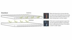 Outwell Dreamboat Double 7.5cm Self Inflating Mat -Outdoorworlddirect Sales Store 290305 dreamboat double 7.5 cm feature photo 6