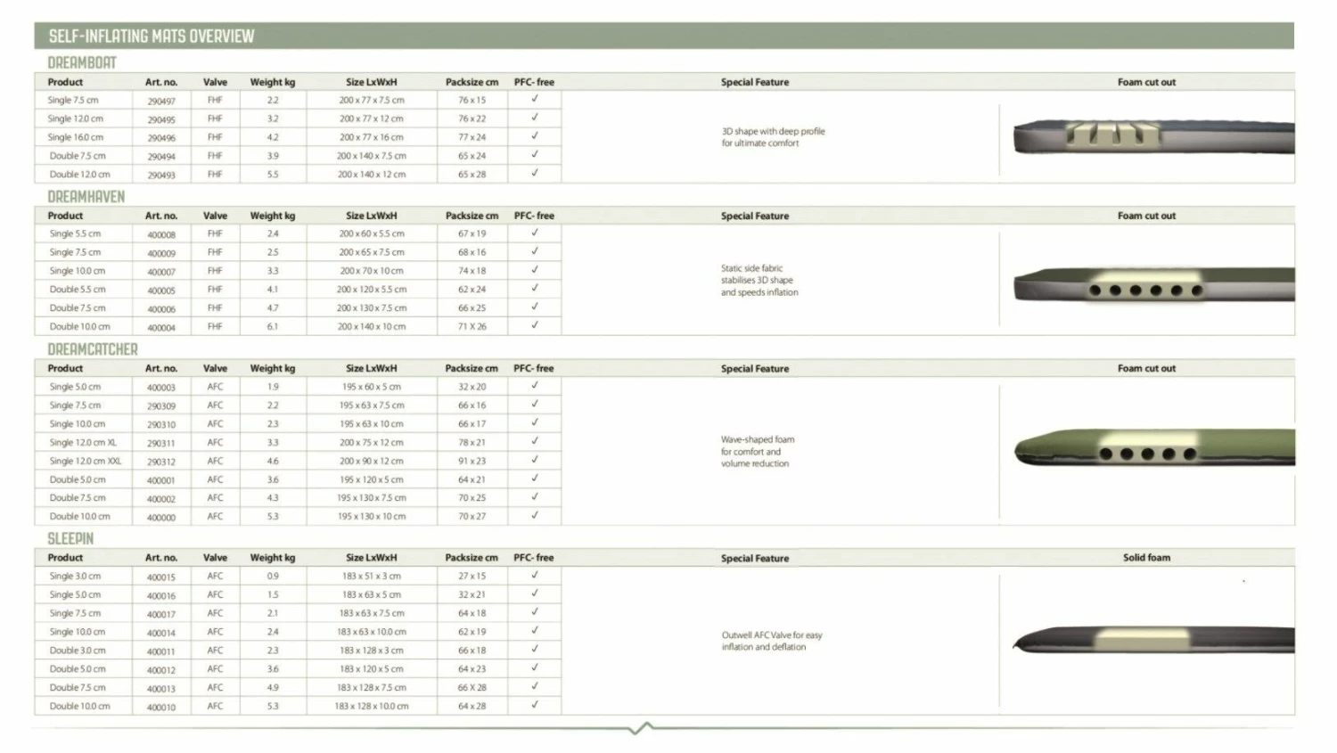 Outwell Dreamcatcher Single XL 12cm Self Inflating Mattress 7 Outwell Dreamcatcher Single XL 12cm Self Inflating Mattress - Image 5