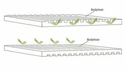 Outwell Dreamboat Single 12cm Self Inflating Mat 12 Outwell Dreamboat Single 12cm Self Inflating Mat -Outdoorworlddirect Sales Store 290495v21 103 72