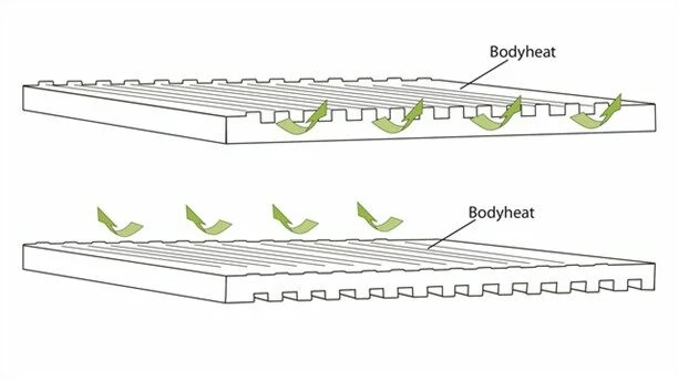 Outwell Dreamboat Single 12cm Self Inflating Mat 7 Outwell Dreamboat Single 12cm Self Inflating Mat - Image 5
