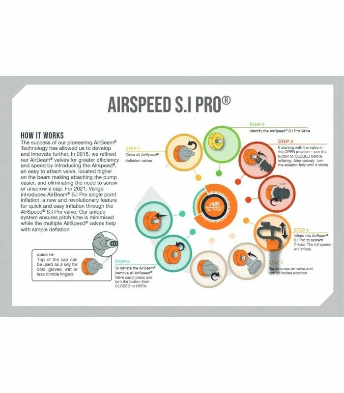 Vango Airspeed S.I Pro Tube 705 X 10/13cm - RIGHT AT309 4 Vango Airspeed S.I Pro Tube 705 X 10/13cm - RIGHT AT309 - Image 2