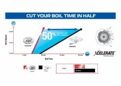 Campingaz 400-SG Series Two Burner Stove & Grid -Outdoorworlddirect Sales Store xcelerate performance graph